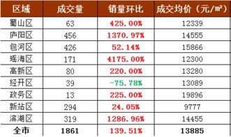 对比分析：2022年9月黄道吉日概览