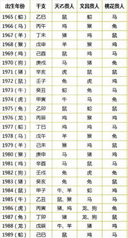 十二生肖年份年龄表如何查询具体年龄？