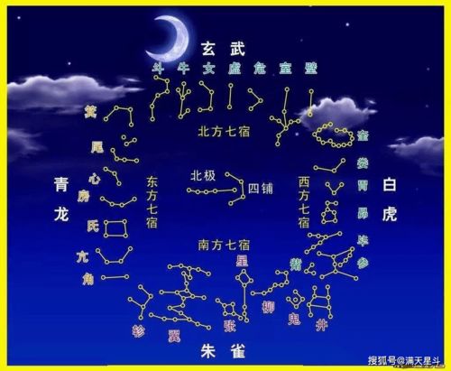 1.1 何谓‘官方宫’？