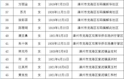 一、周岁的定义与计算方法