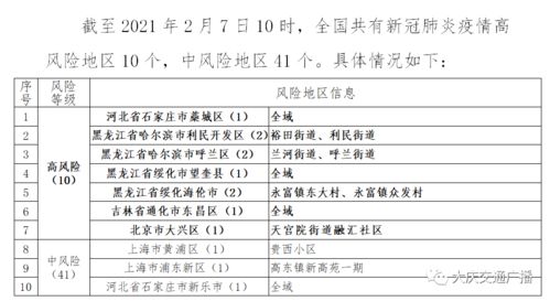 土属性（丑、 未）适配日