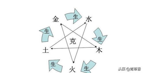 大运逆行对个体生活层面的具体表现