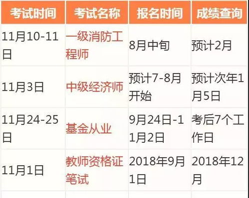 不同行业优选日期解析