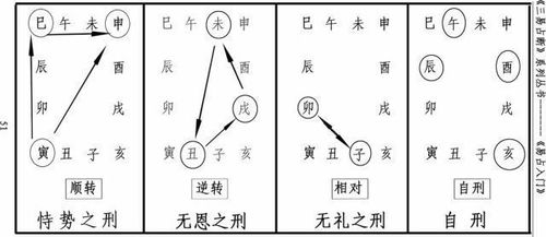 八字破命局是否真的具有可信度？
