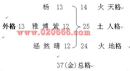 杨姓女孩取名意蕴优美推荐