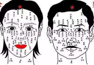 2. 前额痣（额头痣）与权势欲望的象征意义