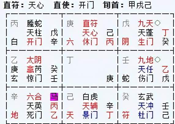 阳盘的特征与运作机制