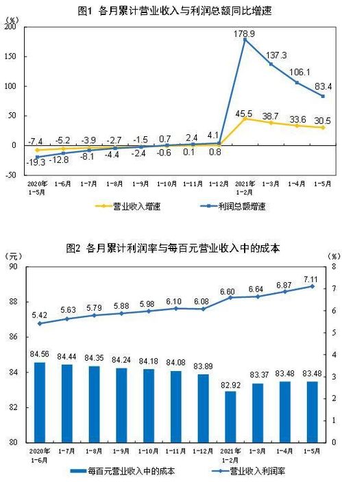 开建筑风水公司嫩实现盈利吗？市场需求如何？