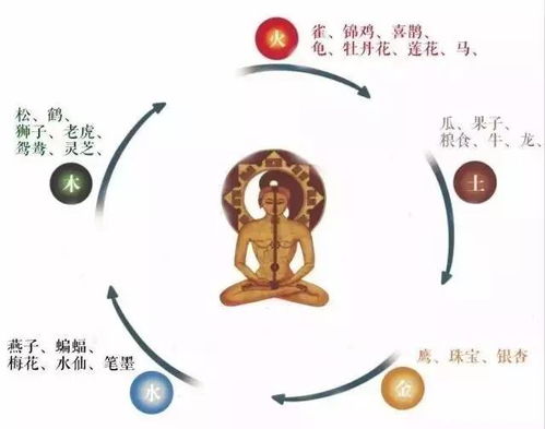 切忌水流逆向而行