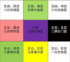 1. 方位与五行的对应关系