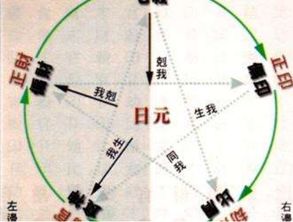 1. 官星为用神时的三种情形