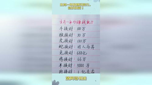 二、 十二生肖中显著体现较高水平自控力与自立性的典型代表