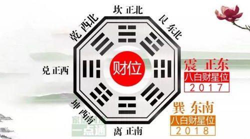 2.3 风水布局：改善居住及工作环境
