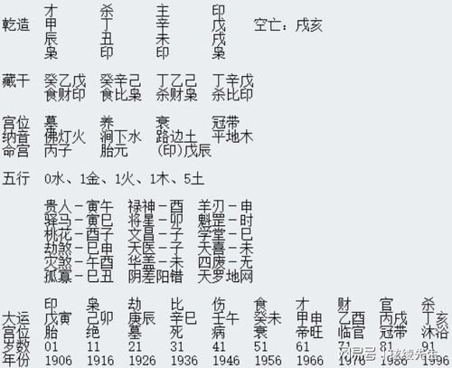 如何分析甲申癸酉壬寅戊申男命的八字格局特点？