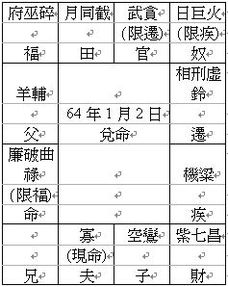 生活中的较大耗行为实例