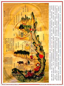 三、 《黄帝内经》视角下的身心身体健康状况征兆探究(注明标题链接id)