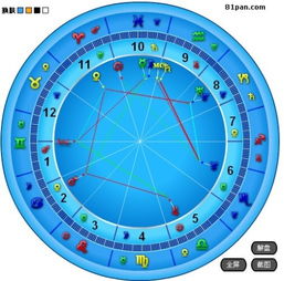 如何根据星座和星盘为单身者进行姓名配对？