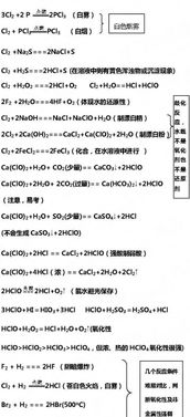 二、金属钠相关反应概述