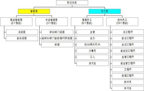 地铁工作岗位的分类概述