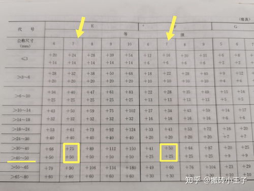 如何根据楼层数字判断吉凶？