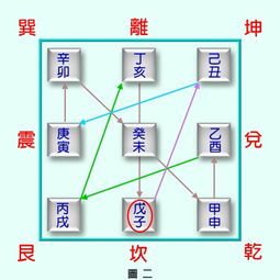 一、震宫与坎宫在风水学中的定位方法概述
