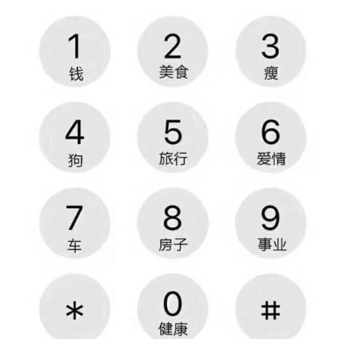 请问电话号码后四位尾号吉凶如何判断？