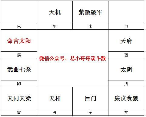 太阳守命之基本属性及其在紫微斗数中的定位
