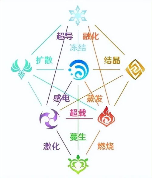十神配合分析：食伤、 生官及羊刃等因素对劫財格局的调节作用