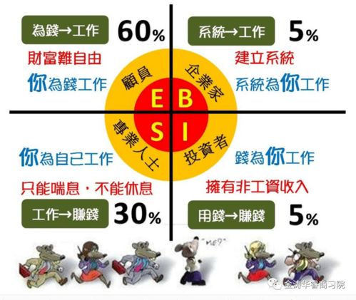 一、 风水与财富：基业长生的方针