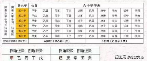 三、 天盘九星排法之理论依据与操作步骤