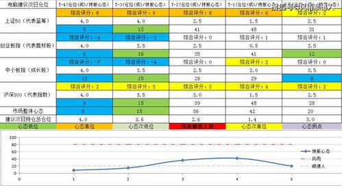 2.2 节气因素与季节气候考量
