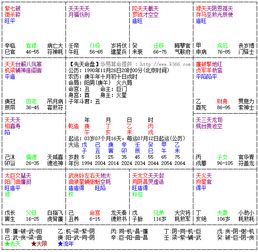 三、 能拼善战，积极明迅速，开路先锋的主星