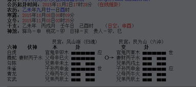 六爻在具体事务预测中的优势