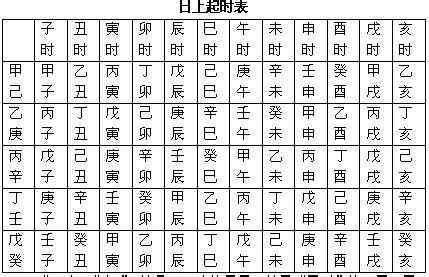 三、 现代科学视角下的生辰八字理论探讨