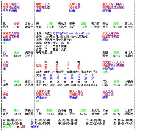 一、 紫微斗数四化及其在子女宫中的基本象征