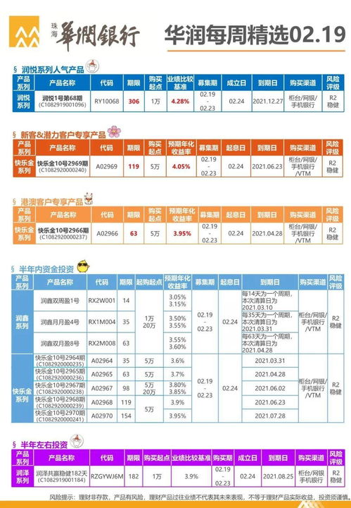 2. 财富状况的稳健增长