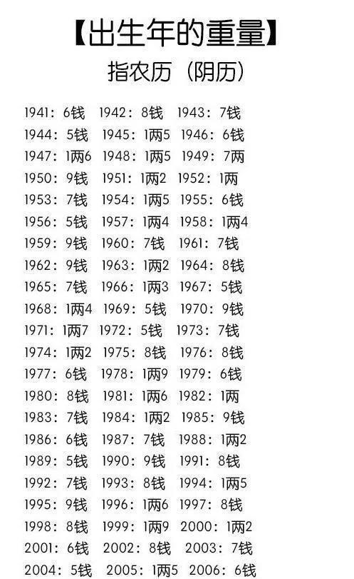 如何根据八字取名字，为霸气冷酷的女生挑选一个八字QQ名字？