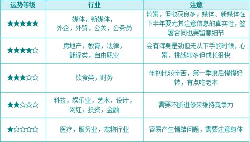 ：寒露节气下的五行流转与生肖龙运势的宏观审视