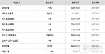 预约难背后的“供需矛盾”
