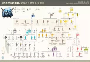 2. 地支对应的生肖星座关联