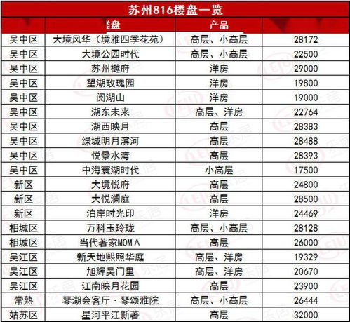 3.1 开业仪式时间安排的细化要点