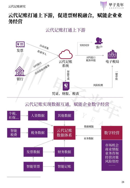 古老术数的复杂性：甲子戌、 生门等概念解读