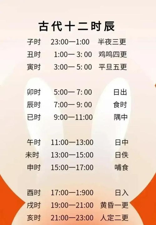 卯时指的是什么时间段的称呼？