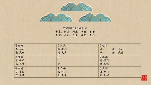 奇门遁甲探究综述——从零基础到学术较深度的系统探讨