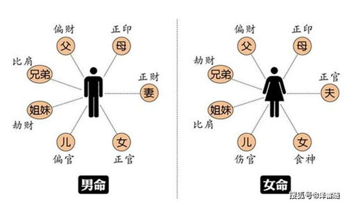 灵枭八字羊刃合杀与羊刃驾杀有何命理玄机区别？