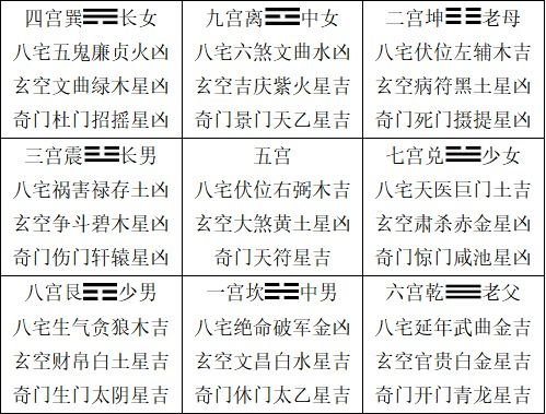 二、 四柱排布——择日之关键起点