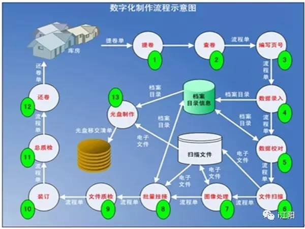 研究背景与目的