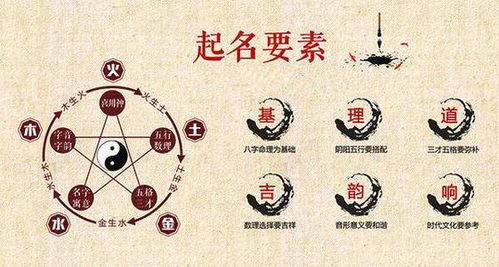 3. 姓名数理与音形义协同