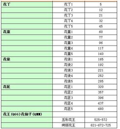 一、 名字的深层含义