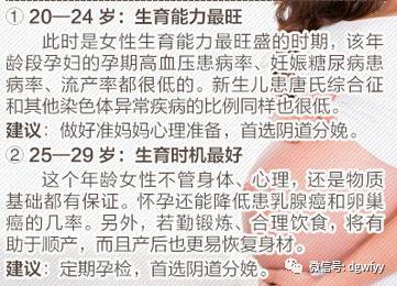 二、为哪些排卵正常却仍然“不孕”？（别慌，这里有答案）